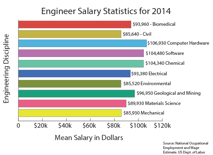 Average Salary In India For Mechanical Engineer Cookingfalas