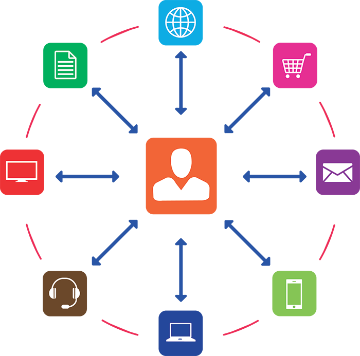 Omni-channel marketing