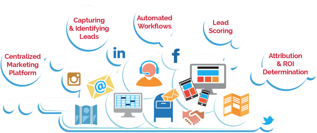 Marketing Automation Tools