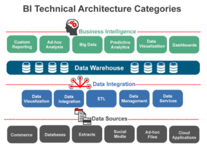 Enterprise Data Warehouse