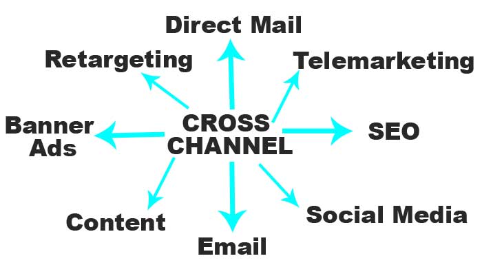 cross channel marketing