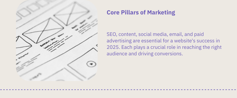 core pillars of website marketing