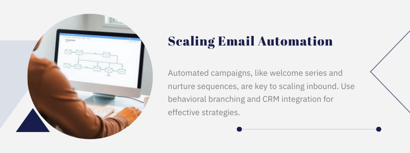 email marketing automation