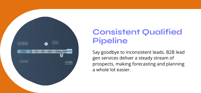 b2b lead gen pipeline