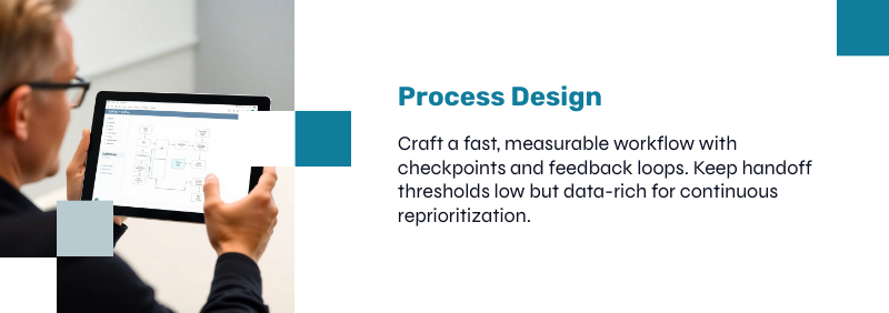 b2b sales leads qualification process