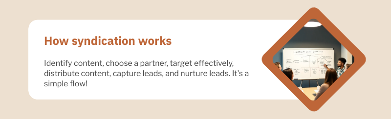 how b2b content syndication works