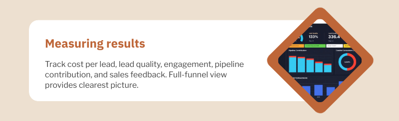 measuring b2b content syndication results