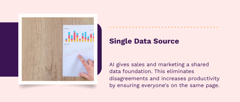 ai data source lead generation