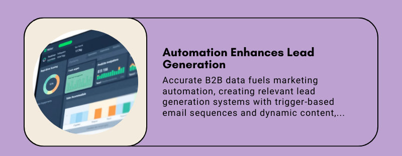 b2b data automation