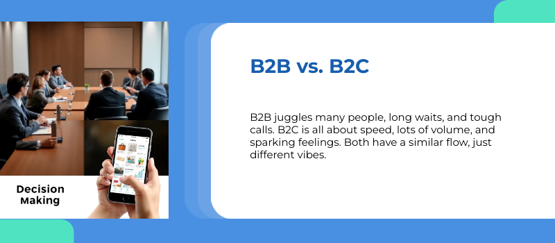 difference between b2b and b2c leads