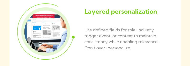 b2b email template personalization