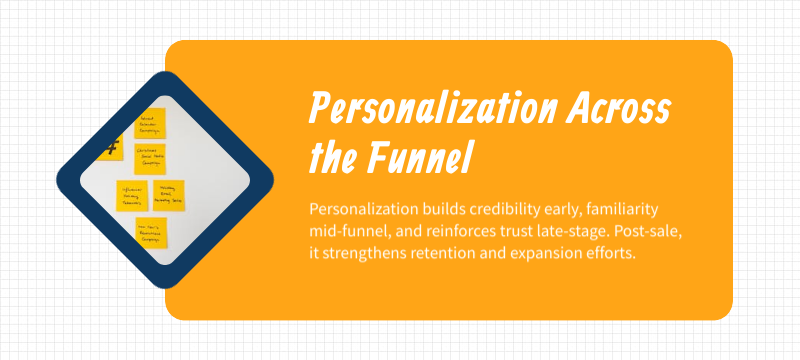 email personalization across funnel