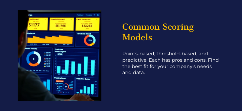scoring models for b2b lead scoring