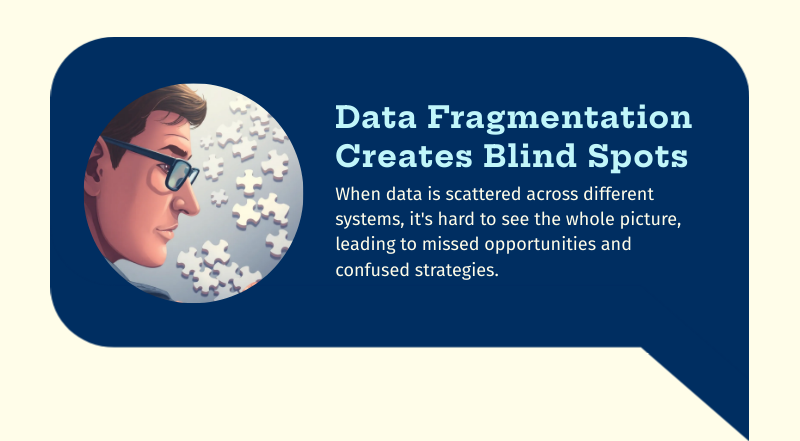 data fragmentation in marketing