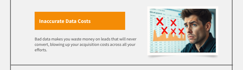 innccurate data costs