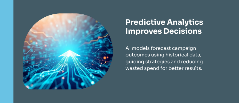 predictive marketing with ai