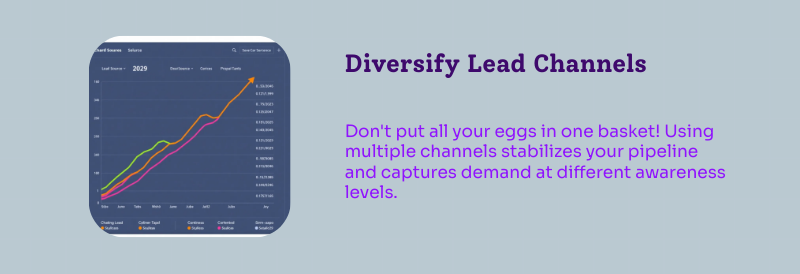 b2b lead gen channels