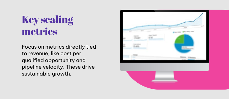 b2b lead gen scaling metrics