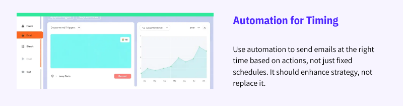 email marketing automation