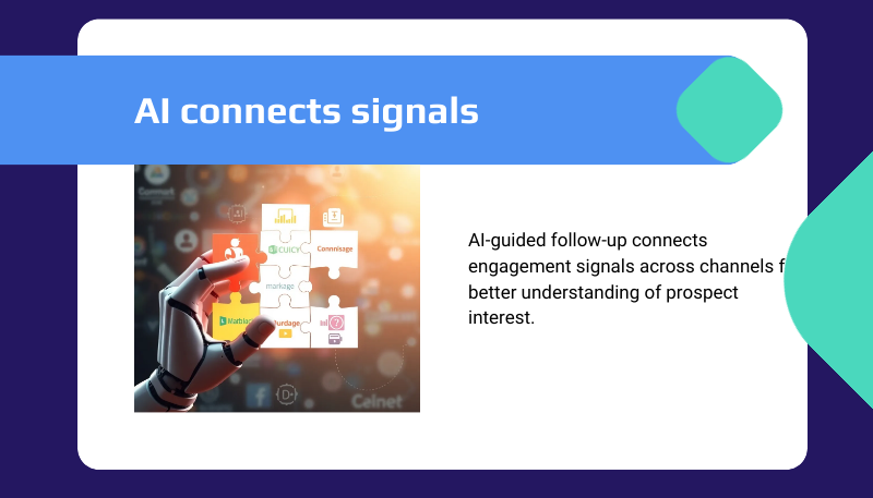 MARKETING AI+ connecting engagement signals across email, website, LinkedIn, search and retargeting to guide smarter B2B nurture follow-up