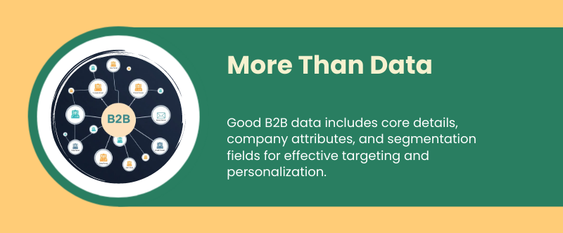 B2B email list built around target accounts — showing account-first list building strategy with role mapping and buying committee coverage