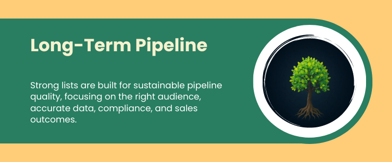 B2B email list lead scoring framework — combining fit data and engagement signals to prioritize qualified pipeline opportunities