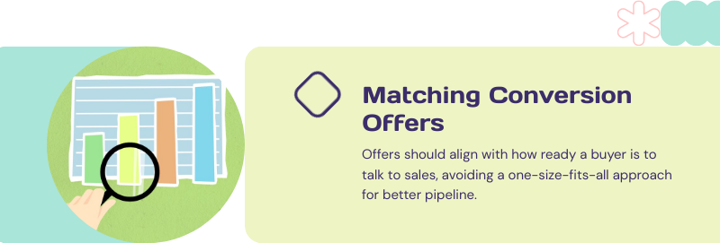 Matching Conversion Offers to Buyer Stage