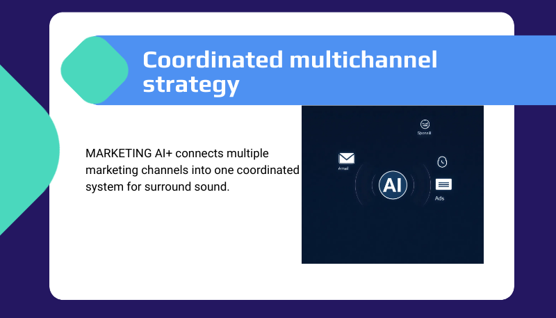 MARKETING AI+ coordinated multichannel strategy — email, direct mail, display, retargeting, LinkedIn, search, website tracking and AI all working together