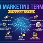 ai marketing glossary